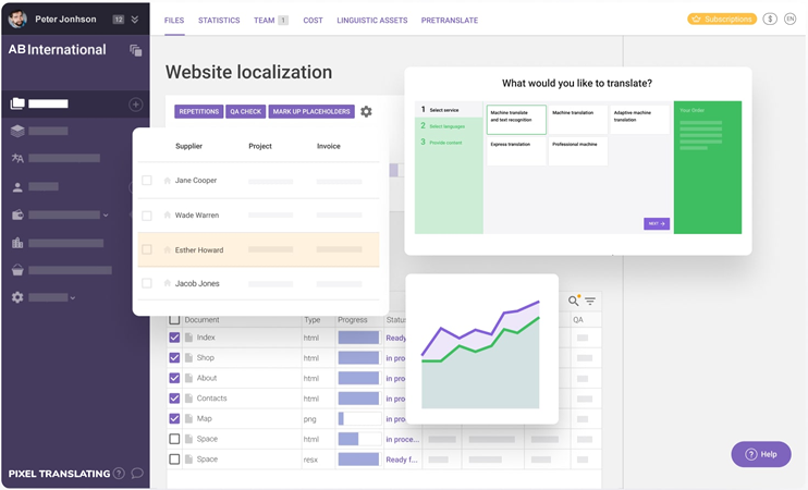 PixelTranslating Platform